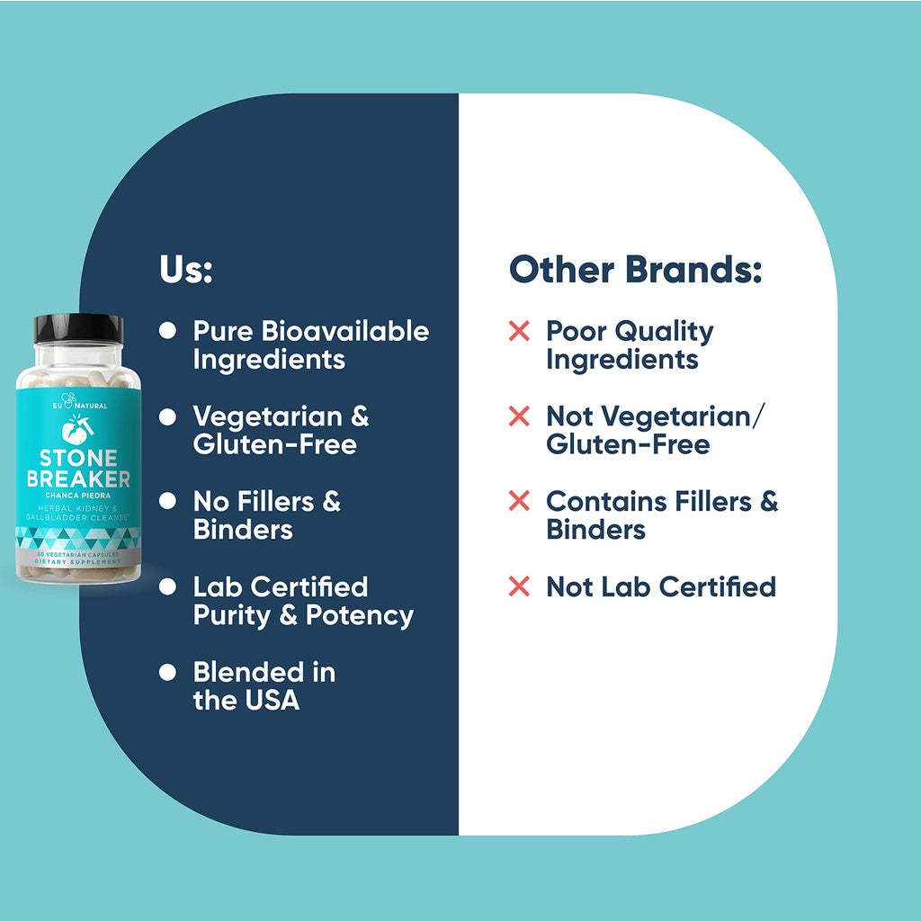 USA Onhand | EU Natural, STONE BREAKER, Chanca Piedra, Herbal Kidney & Gallbladder Cleanse