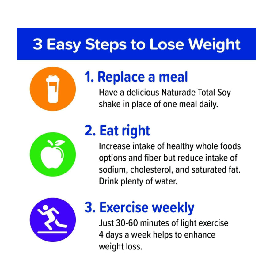 Low Cost PH | Naturade, Total Soy, Weight Loss Shake Jnx Sports Fat Burner Evlution Pre-work out