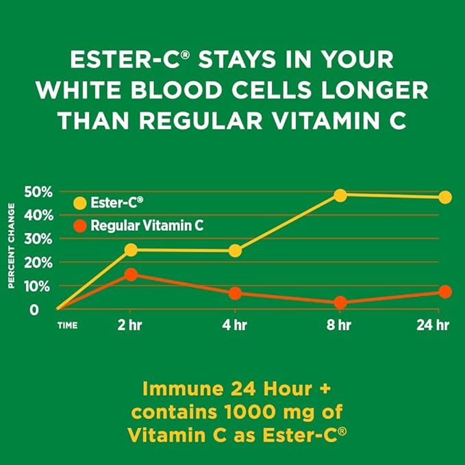 LowCostPH | Nature's Bounty, Gold Series, Immune 24 Hour+, 1,000 mg, 50 Softgels