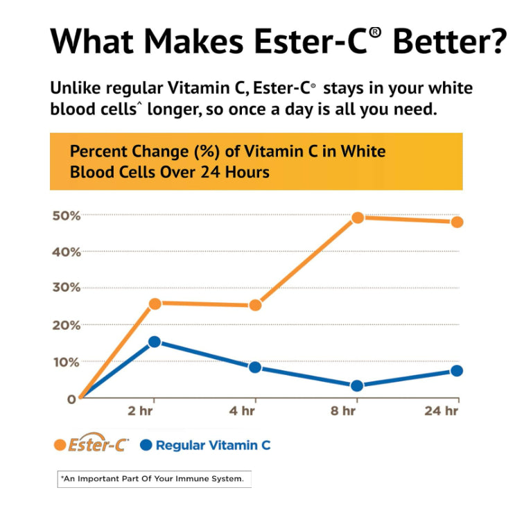 LowCostPh | American Health, Ester-C With Citrus Bioflavonoids, 1,000 mg, 90 Vegetarian Tablets