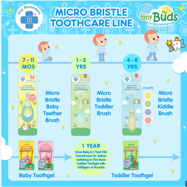 Lowcostph | Tiny Buds Chewbrush with Case made with super-soft BPA-free silicone .
