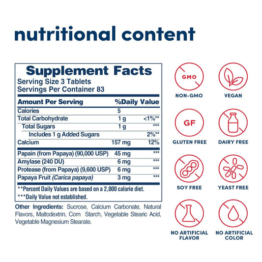 LowCostPH| American Health Products - Original Papaya Enzyme, 250 Tablets