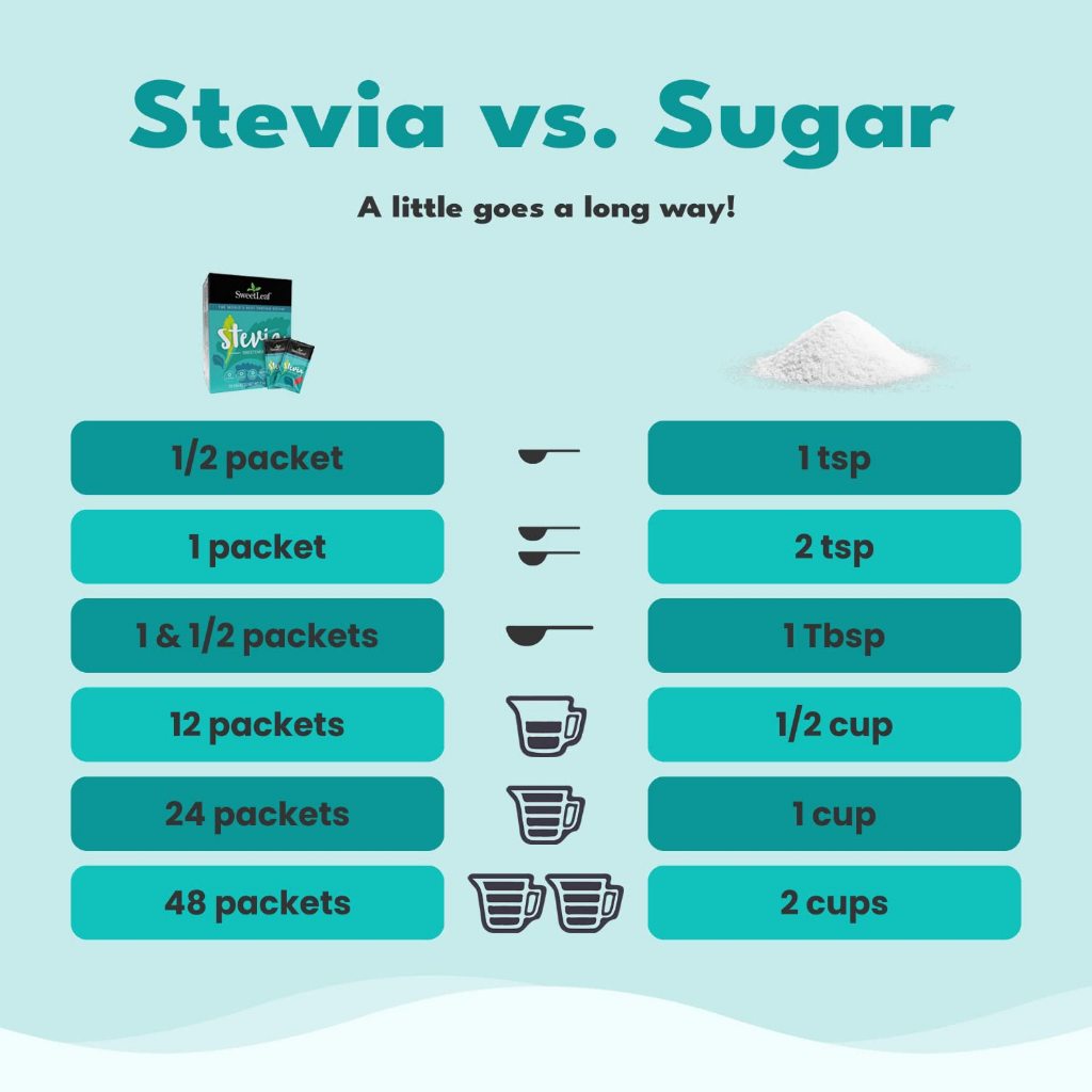 LowCostPh | Sweetleaf Sweetener 35 Packets 1 Packet = Sweetness of 2 Tsp. of Sugar, Keto Kind
