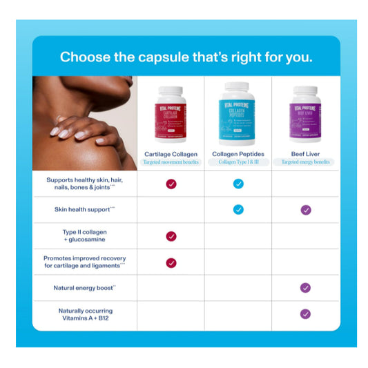 LowCost PH| Vital Proteins, Collagen Peptides, 360 Capsules