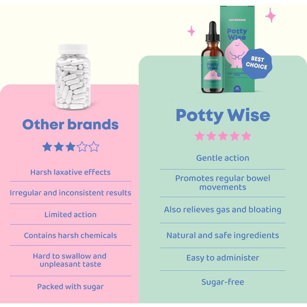 LowCostPh | JoySpring, Potty Wise, 1 fl oz (30 ml), Gas + Constipation Relief, Digestive Comfort