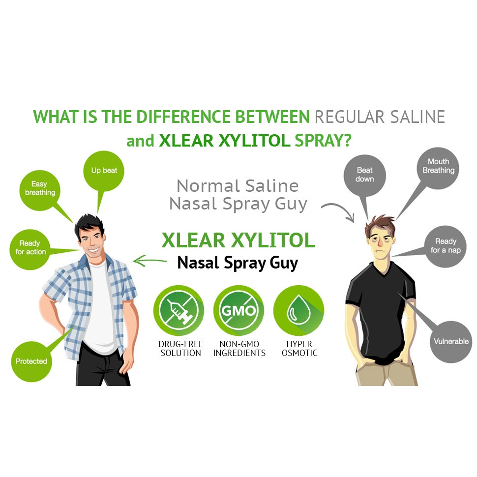 LowCostPH | Xlear Kid’s Nasal Spray with Xylitol All-Natural Saline Nasal Spray Nutribiotic