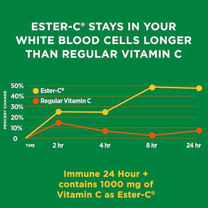 Nature's Bounty, Gold Series, Immune 24 Hour+, 1,000 mg, 50 Softgels