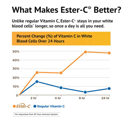 LowCostPh | American Health, Ester-C With Citrus Bioflavonoids, 1,000 mg, 90 Vegetarian Tablets
