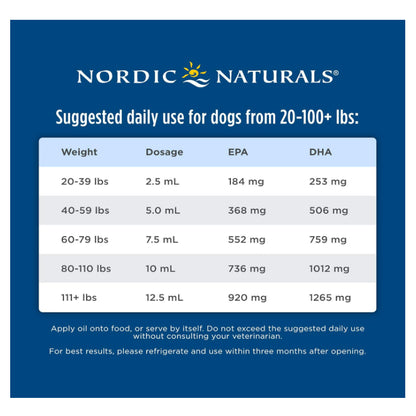 LowCostPH| Nordic Naturals, Pet Cod Liver Oil, Medium to Large Breed Dogs, 8 fl oz (237 ml)