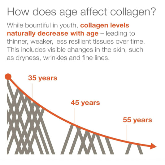 LowCost PH| Youtheory Men's Collagen -Vegetarian Collagen Supplement for Men -Contains Biotin -160ct