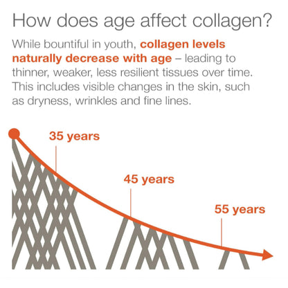 LowCost PH| Youtheory Men's Collagen -Vegetarian Collagen Supplement for Men -Contains Biotin -160ct