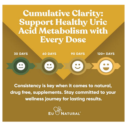 LowCost PH|  Purge! Uric Acid Flush – Eat & Drink What You Want – Detox and Cleanse with Celery Seed