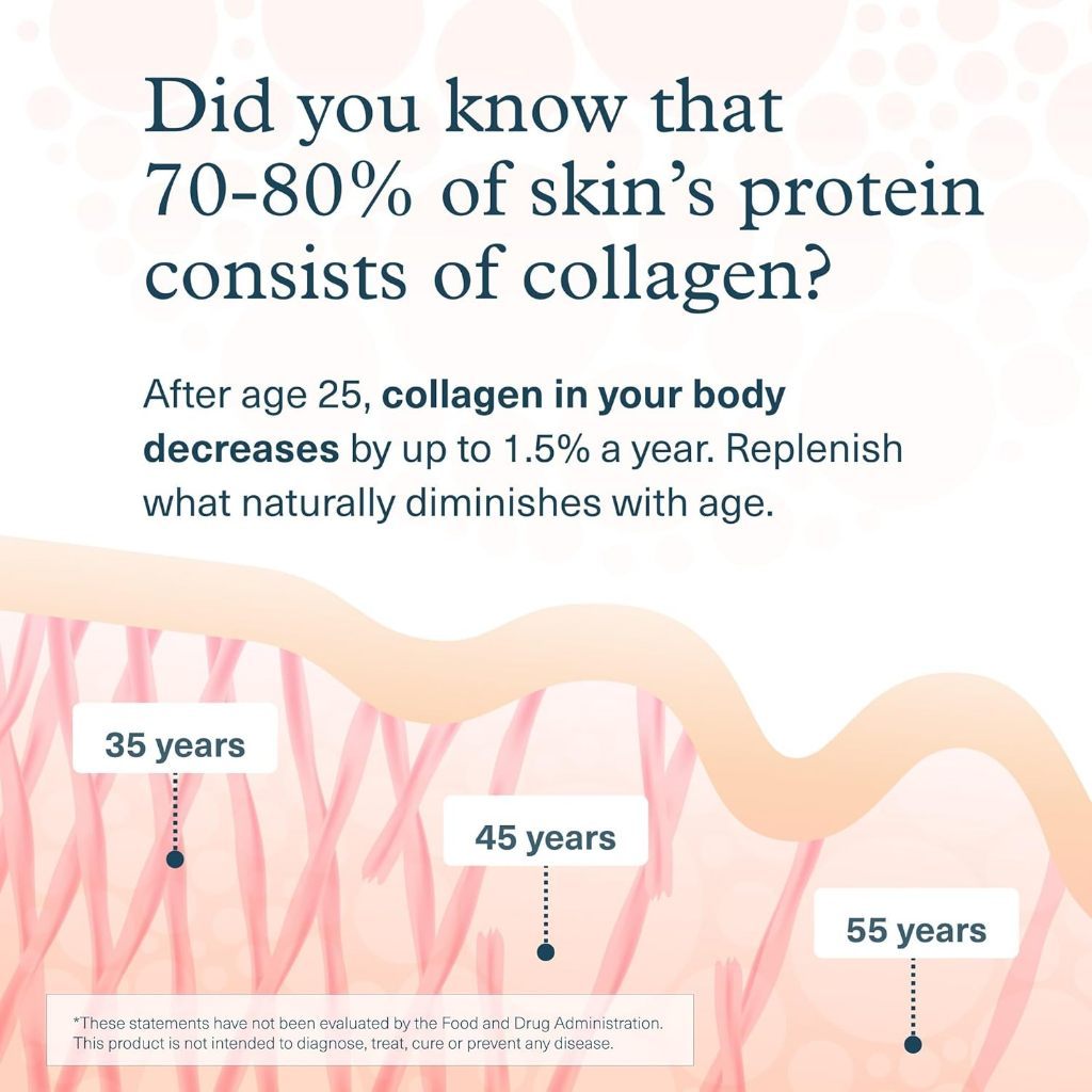 USA Supplements | Youtheory, Collagen, 290 Tablets ( Skin Support, Hair & Nail Health )