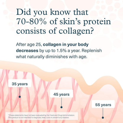 USA Supplements | Youtheory, Collagen, 290 Tablets ( Skin Support, Hair & Nail Health )