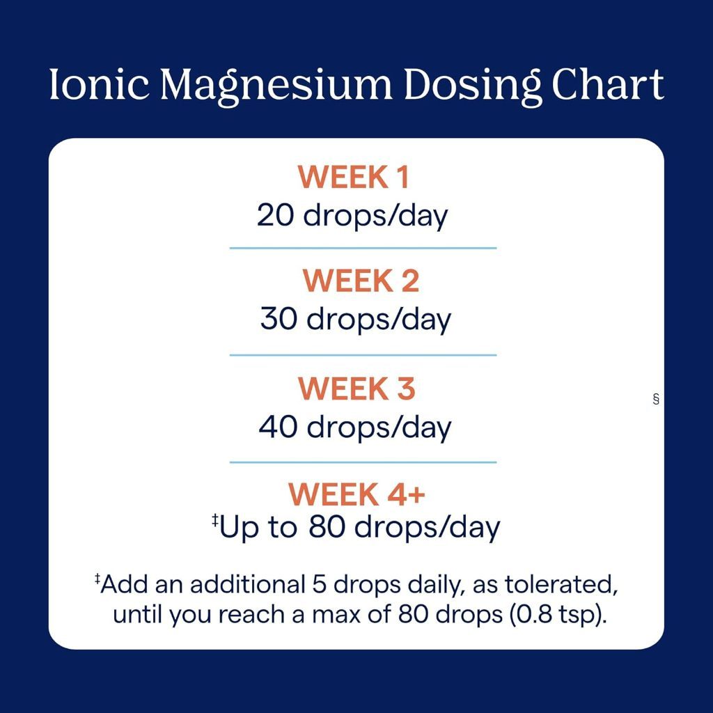 USA Supplements | Trace, Ionic Magnesium ( Muscle and Nerve Support )