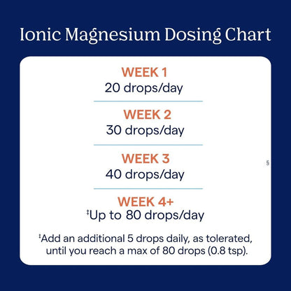 USA Supplements | Trace, Ionic Magnesium ( Muscle and Nerve Support )