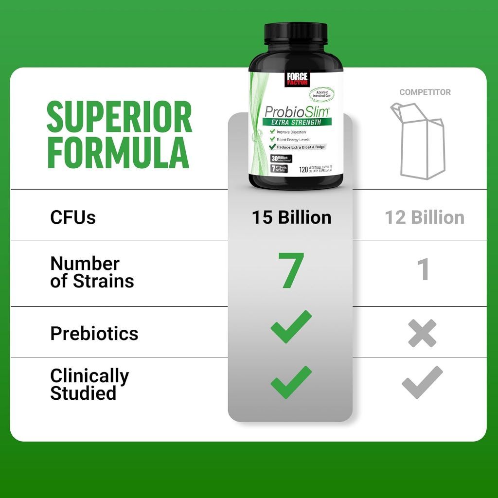 USA Supplements | Force Factor, ProbioSlim®, 120 Vegetable Capsules ( Improve Digestion )