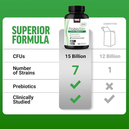 USA Supplements | Force Factor, ProbioSlim®, 120 Vegetable Capsules ( Improve Digestion )