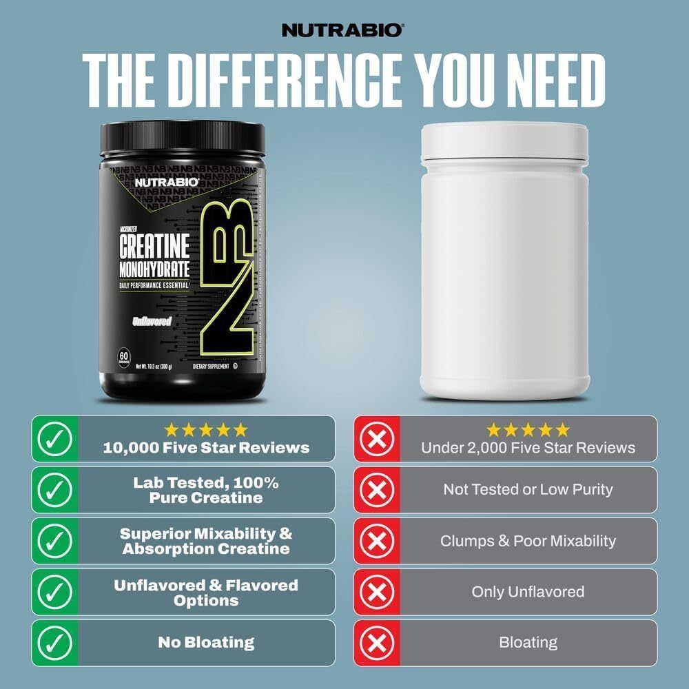 USA Supplements | NutraBio, Micronized Creatine Monohydrate, 10.6 oz ( Muscle Strength )