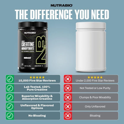 USA Supplements | MuscleTech, Platinum 100% Creatine Monohydrate ( Increases Strength )