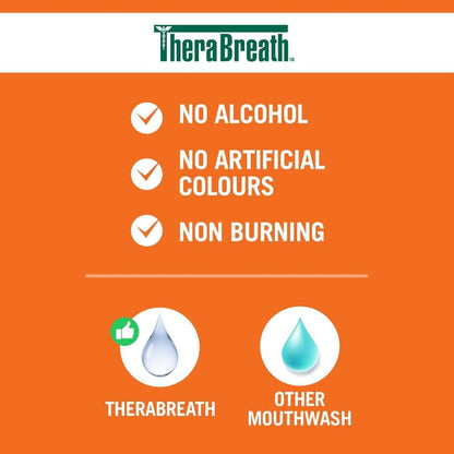 NaturalSolutions | TheraBreath, Fresh Breath Oral Rinse, Invigorating Icy Mint, Fights Bad Breath