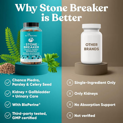 USA Supplements | Eu Natural, Stone Breaker ( Powerful Detoxification for Kidney & Gallbladder )