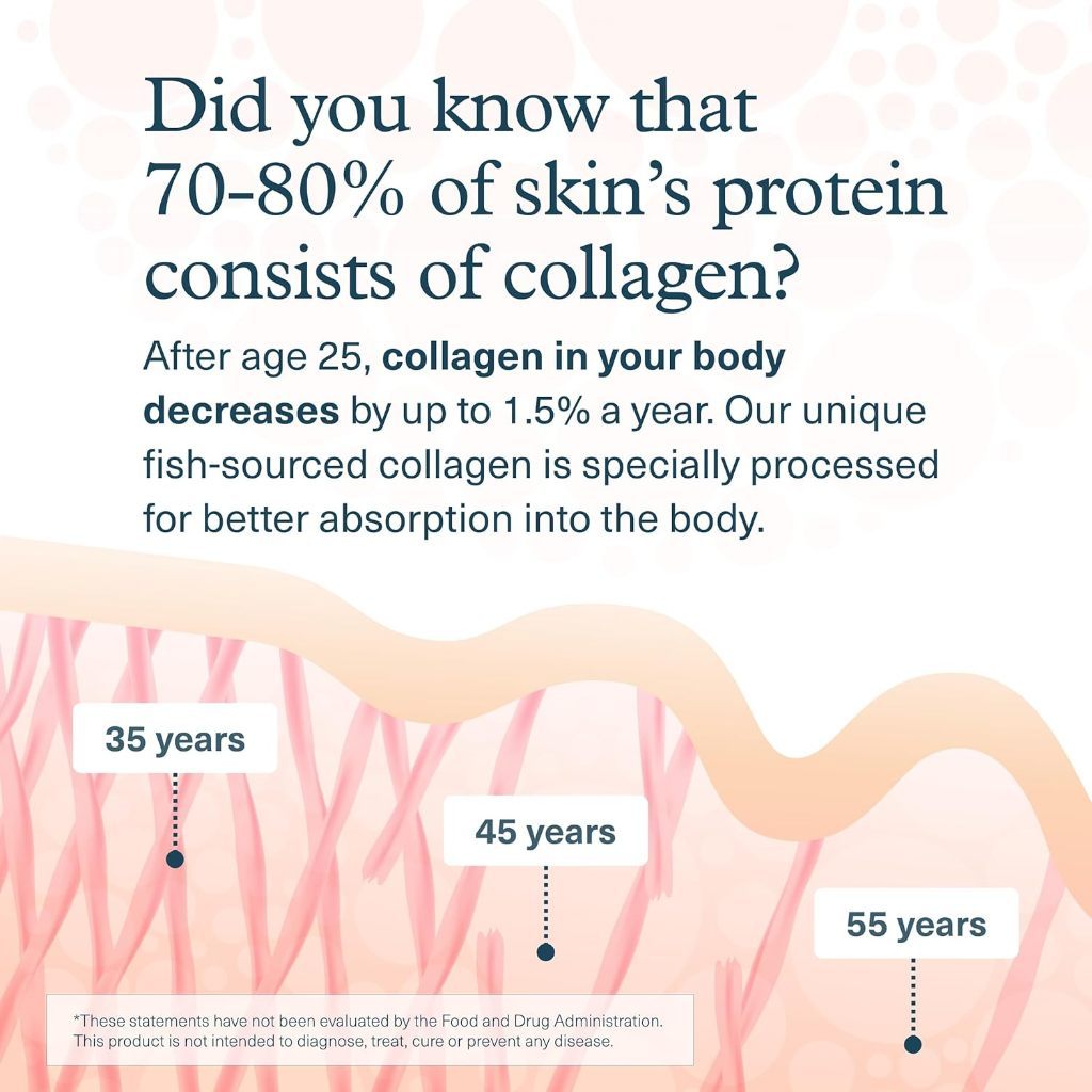 USA Supplements | Youtheory, Marine Collagen, 160 Tablets ( Skin Support & Joint Health )