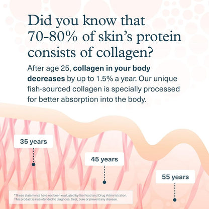 USA Supplements | Youtheory, Marine Collagen, 160 Tablets ( Skin Support & Joint Health )