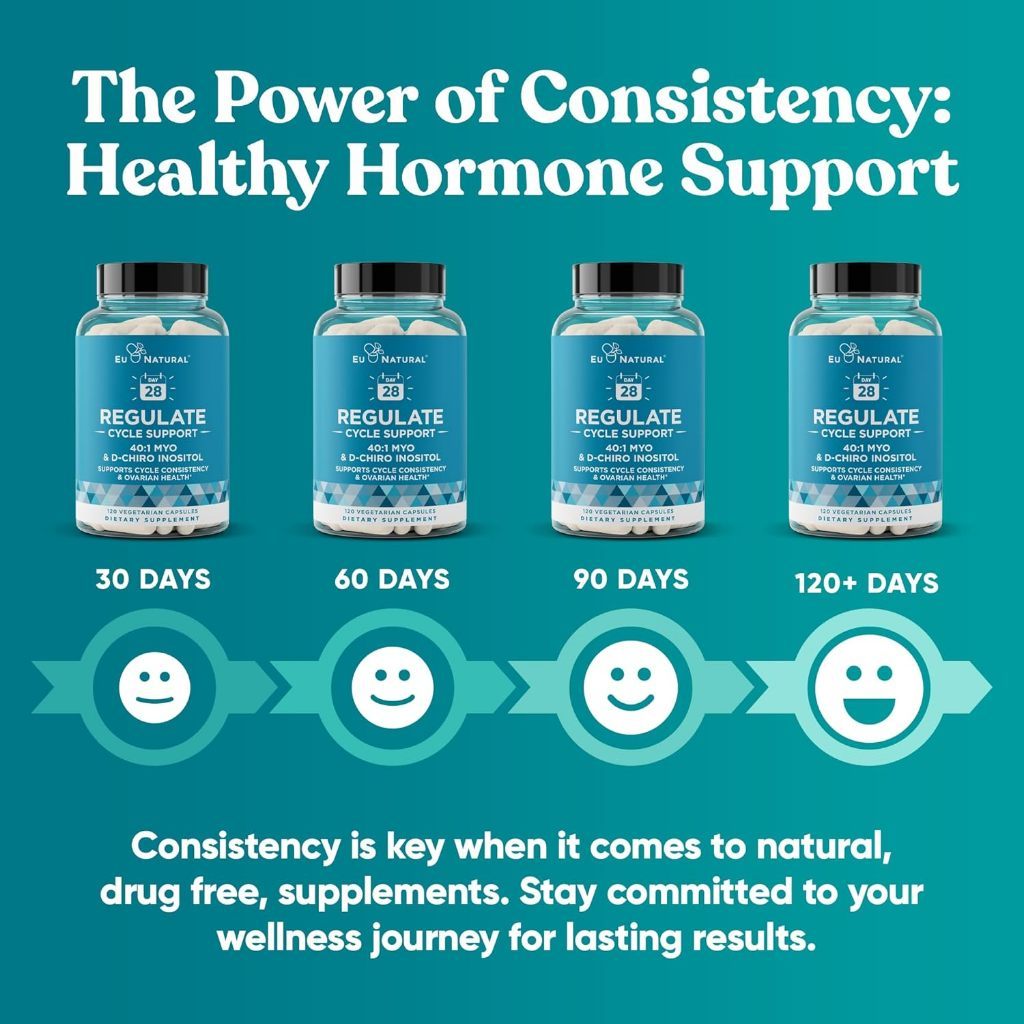 USA Supplements | Eu Natural, Regulate ( Supports Cycle Consistency & Ovarian Health )