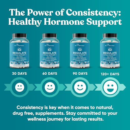 USA Supplements | Eu Natural, Regulate ( Supports Cycle Consistency & Ovarian Health )