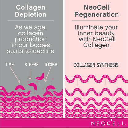 Low Cost PH | NeoCell Super Collagen With Vitamin C and Biotin, Skin, Hair and Nails Supplement