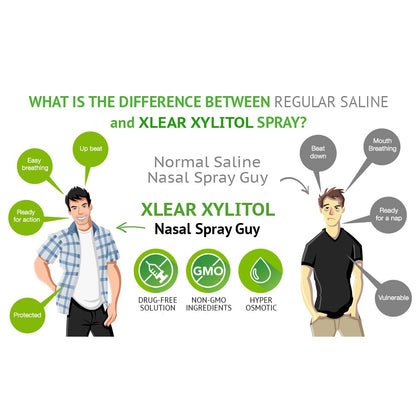 LowCostPH | Xlear Kid’s Nasal Spray with Xylitol All-Natural Saline Nasal Spray Nutribiotic