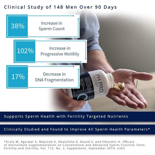 LowCostPh | Authentic FH Pro for Men & Women 180 Capsules, Fertility Support for Men & Women